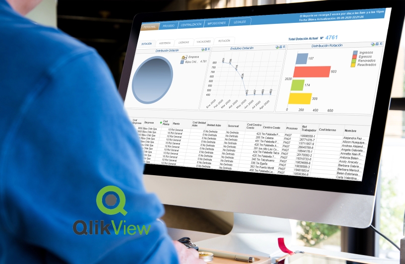 Qlikview
